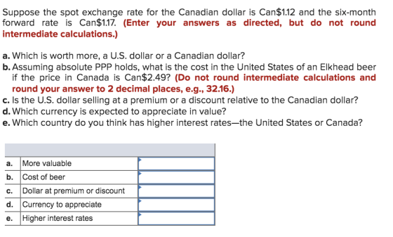 Suppose the spot exchange rate for the Canadian dollar is Can$1.12 and the six-month forward rate is Can$1.17. (Enter your an