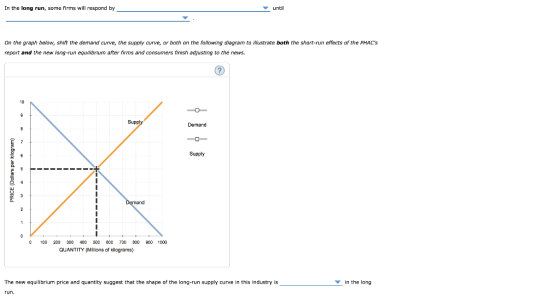 In the long run, some firms will respond by until On the graph below, shift the demand curve, the supply curve, or both on th