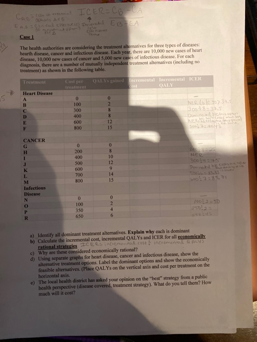 CAR com a treenmat ICER=CB - CA EAs gincul Effecweiss Incierated EB-EA Case 1 The health authorities are considering the trea