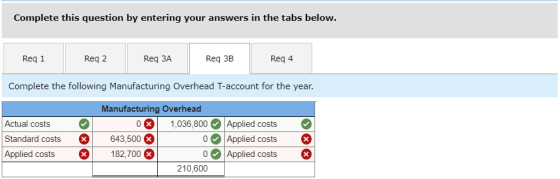 Complete this question by entering your answers in the tabs below. Req 1 Req 2 Req ЗА Req 3B Reg 4 Complete the following Man