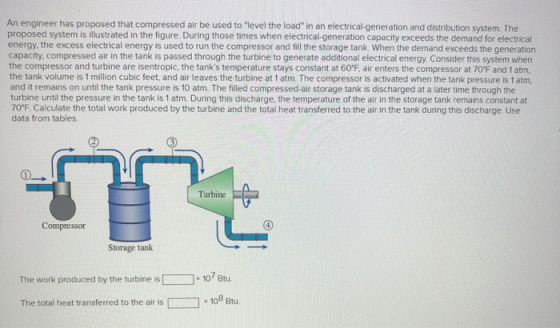 An engineer has proposed that compressed air be used to level the load in an electrical-generation and distribution system.