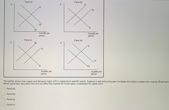 Panel (a) Panel (b) Quantity per period Quantity per period Panel (c) Panel (d) Quantity per period Quantity per period The e