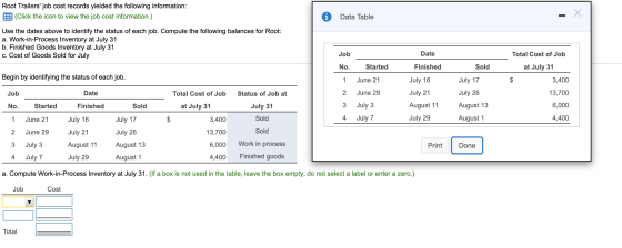 Root Trailers job cost records yielded the following information: (Click the icon to view the job cost information.) Data Ta