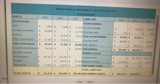 Balance Sheet as of December 31, 2012, 2013, and 2014 (in thousands) 2014 2013 2012 LIABILITIES ASSETS Current Assets Cash 20