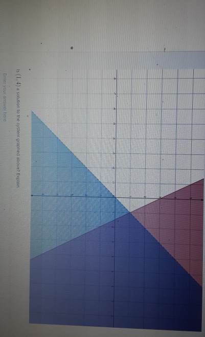 Is (1.4) a solution to the system graphed above? Explain Enter your answer here
