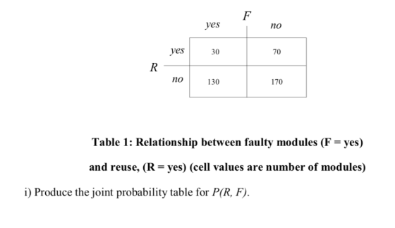 es F no yes 30 70 no 130 170 Table 1: Relationship between faulty modules (F-yes) and reuse, (R- yes) (cell values are number