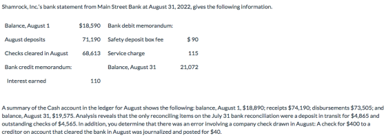 Shamrock, Inc.s bank statement from Main Street Bank at August 31, 2022, gives the following information. Balance, August 1