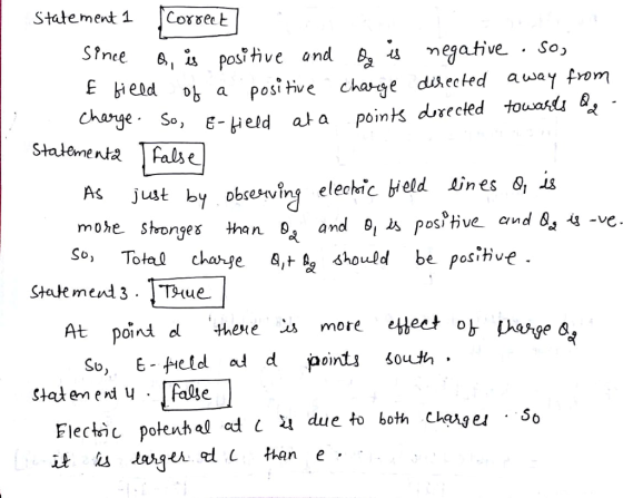 Statement 1Corsect Sin Pb a posi tive chage diecked auy from e-Held ata points drecked touars & - charge Se, Stalementa fabse As just by obsehving elechic bield tnes S, is mohe Stronges than and Dias Posohve and ,4-ve So, Tota change a,t should be posihve poind So, Etetd ad d poirts iouti At d thexes more eHecto stałem erdų . İfaQse Electil potenhal adl due to both ChaAge . So