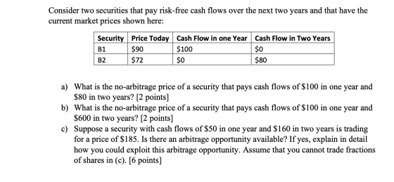 Consider two securities that pay risk-free cash flows over the next two years and that have the current market prices shown h