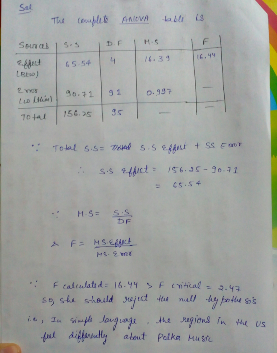 DFM.S 6 554 416.39 6.9y LBtw) to t).1 91 10a 156 s Ss 0. 997 Dp 入FニMS.easect F calculatud: 16-YY S f Critica( 3.47 se, see should 3 ed tta nall ·hypothe 8穴