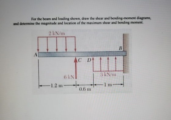 For the beam and loading shown, draw the shear and bending moment diagrams, and determine the magnitude and location of the m
