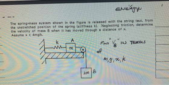 ENERGY The spring-mass system shown in the figure is released with the string taut, from the unstretched position of the spri