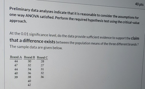 40 pts Preliminary data analyses indicate that it is reasonable to consider the assumptions for one-way ANOVA satisfied. Perf