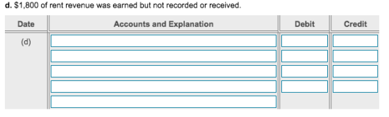 $1,800 of rent revenue was earned but not recorded or received Date Accounts and Explanation Debit Credit