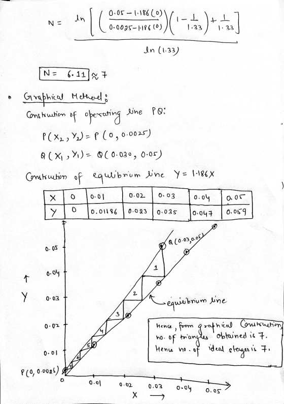 Na unico 0.05 -1.186 (0) 0.0025-1.18610) :) I 1.33 1.33 In (1.33) N- 6.1117 Graphical Methael; Construction of operating line