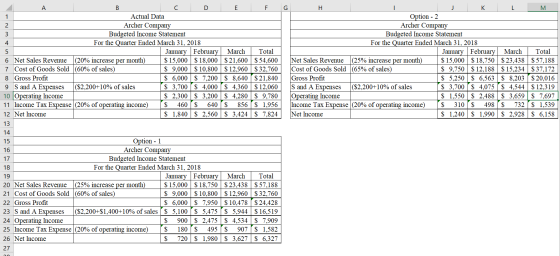 N 7 + LỘ B C D E F 1 Actual Data Archer Company Budgeted Income Statement For the Quarter Ended March 31, 2018 January Februa