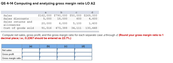 QS 4-14 Computing and analyzing gross margin ratio LO A2 $162,000 $790,000 $50,000 $269,000 Sales Sales discounts Sales returns and allowances Cost of goods sold 4,600 1,400 91,516 473,388 34,111 130,448 5,000 18,000 600 20,000 6,000 5,100 Compute net sales, gross profit, and the gross margin ratio for each separate case a through d. (Round your gross margin ratio to 1 decimal place; i.е.; 0.2367 should be entered as 23.7%.) Net sales Gross profit Gross margin ratio