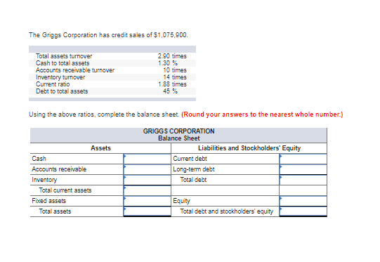 The Griggs Corporation has credit sales of $1,075,900 Total assets turnover Cash to total assets Accounts receivable turnower 2.90 times 1.30% Inventory turnover Current ratio Debt to total assets 10 times 4 times 1.83 times 45% Using the above ratios, complete the balance sheet. (Round your answers to the nearest whole number.) GRIGGS CORPORATION Balance Sheet Assets Liabilities and Stockholders Equity Cash Accounts receivable Inventory Current debt Long-term debt Total debt Total current assets Fixed assets Equity Total assets Total debt and stockholders equity