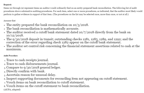 Required: Items (a) through (e) represent items an auditor would ordinarily find on an entity-prepared bank reconciliation. T