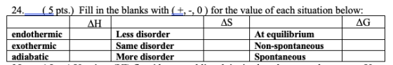 AH 24. (3 pts.) Fill in the blanks with (4, -,0) for the value of each situation below: AS AG endothermic Less disorder At eq