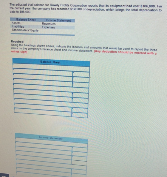 The adjusted trial balance for Rowdy Profits Corporation reports that its equipment had cost $160,000. For the current year, the company has recorded $19,200 of depreciation, which brings the total depreciation to date to $96,000. Balance Sheet Income Statement Assets Liabilities Stockholders Equity Revenues Expenses Required Using the headings shown above, indicate the location and amounts that would be used to report the three tems on the companys balance sheet and income statement. (Any deduction should be entered with a minus sign) Balance Sheet Income Statement
