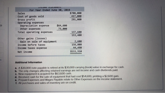 ATILLAS For Year Ended June 3e, 2019 Sales $7e8,eee Cost of goods sold 417,eee Gross profit 291, eee Operating expenses Depre