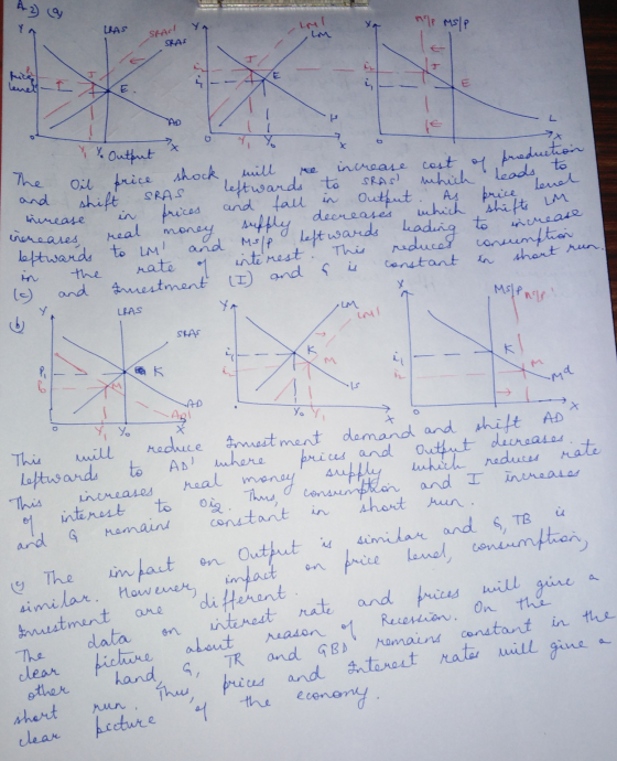 mlp MSP RAS SRAS! M SHS SRAS > 6. Y Til ADULT % Output x the Oil brice shock will se increase cost and shift SRAS leftwards t