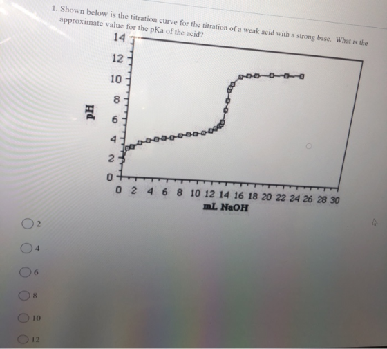 1. Shown below is the titration curve for the titration of a weak acid with a strong base. What is the approximate value for