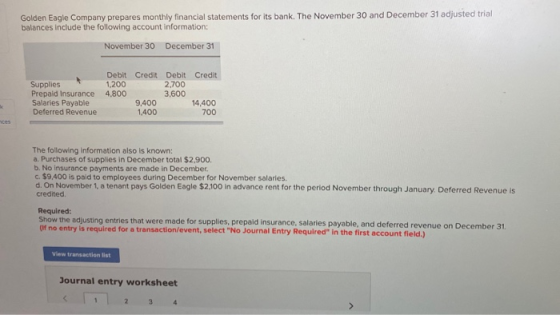 Golden Eagle Company prepares monthly financial statements for its bank. The November 30 and December 31 adjusted trial balan
