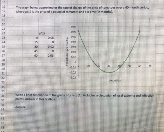 15 16 17 The graph below approximates the rate of change of the price of tomatoes over a 60-month period, where p(t) is the p