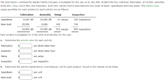 The total factory overhead for Bardot Marine Company is budgeted for the year at $1,381,400, divided into four activities: fa