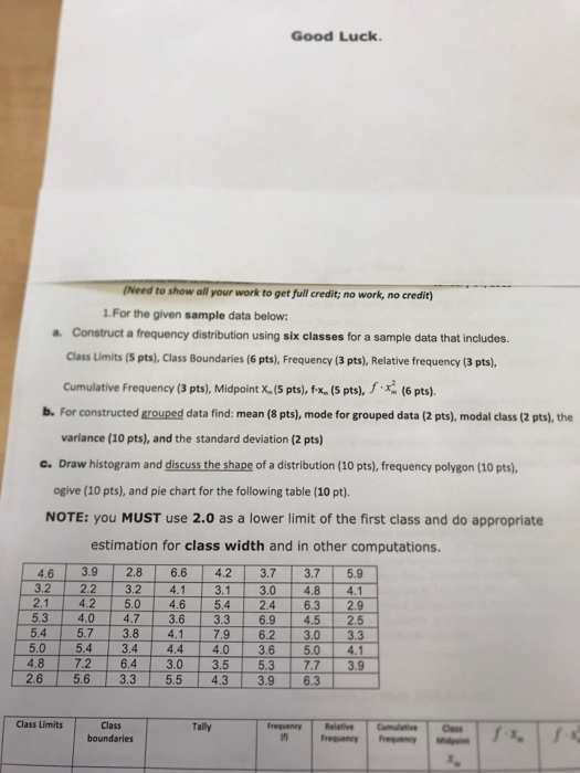 Good Luck. (Need to show all your work to get full credit; no work, no credit) 1.For the given sample data below: a Construct a frequency distribution using six classes for a sample data that includes. Class Limits (5 pts), Class Boundaries (6 pts), Frequency (3 pts), Relative frequency (3 pts), Cumulative Frequency (3 pts), Midpoint X.5 pts), f-x-(5 pts), f. (6 pts). b. For constructed grouped data find: mean (8 pts), mode for grouped data (2 pts), modal class (2 pts), the variance (10 pts), and the standard deviation (2 pts) c. Draw histogram and discuss the shape of a distribution (10 pts), frequency polygon (10 pts) ogive (10 pts), and pie chart for the following table (10 pt). NOTE: you MUST use 2.0 as a lower limit of the first class and do appropriate estimation for class width and in other computations. 4.6 3.9 2.8 6.6 4.2 3.7 3.7 5.9 3.2 2.2 3.2 4.1 21 4.2 50 46 54 24 63 29 5.3 40 4.7 3.6 3.3 6.9 45 2.5 5.4 5.7 3.84.1 7.96.2 3.0 33 5.0 5.4 3.4 4.4 4.0 365.0 4.1 48 72 64 30 3.5 53 7.7 3.9 26 5.6 33 55 43 3.9 63 3.1 3.1 3.0 4.8 4.1 5 Class Limits Class boundaries Tally Frequency Relative CumuativeClas Frequency regueny