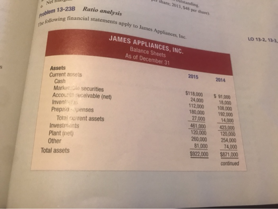 utstanding u share; 2013, 548 per share) Nel Nel a problem 13-23 The following 13-23B Ratio analysis lowing financial stateme
