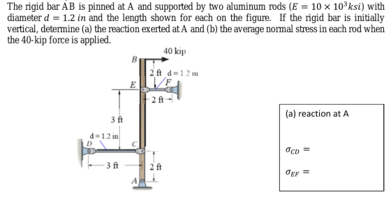 The rigid bar AB is pinned at A and supported by two aluminum rods (E 10 x 103ksi) with diameter d = 1.2 in and the length sh