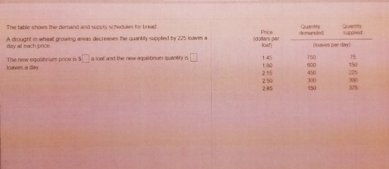 Quantity demanded The table shows the demand and supply schedules for bread A drought in wheat growing areas decreases the qu