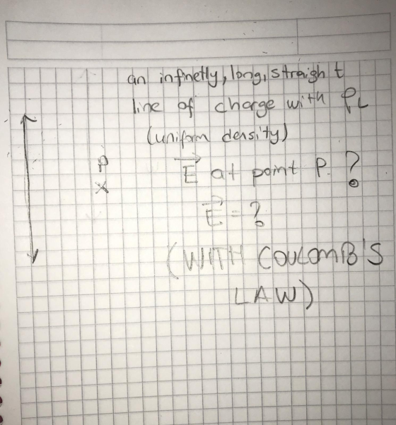 an infinetly, long, straight line of charge with pe Cuniform density) E at point P. 2 y WITH COULOMBS