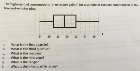 The highway fuel consumptions (in miles per gallon) for a sample of cars are summarized in the box-and-whisker plot. 24 26 28 30 32 34 36 a. What is the first quartile? b. What is the third quartile? c. What is the median? d. What is the midrange? e. What is the range? f. What is the interquartile range?