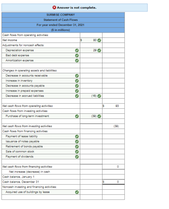 Answer is not complete. SURMI SE COMPANY Statement of Cash Flows For year ended December 31, 2021 ($ in millions) Cash flows