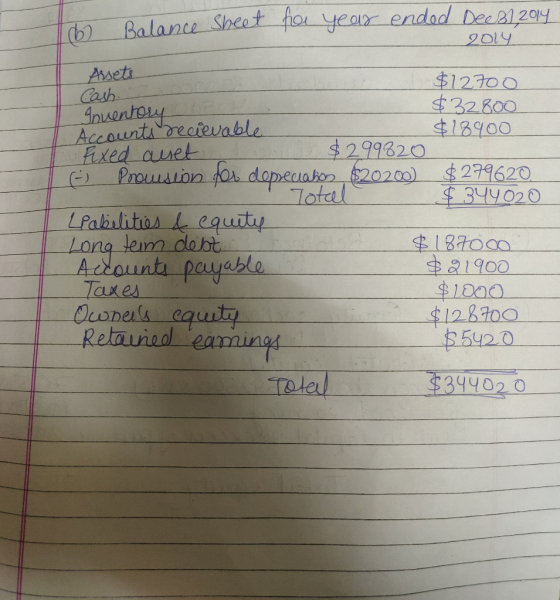 (9) Balance Sheet for year endad Dec81.2014 2014 Asets Cash. Soventory Accounts recievable Fixed auet Prousion for dopeuako 2