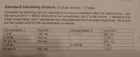 ma Exercise E Calculating dilutions (2 pt per answer, 10 total) Complete the following table by calculating the new concentra