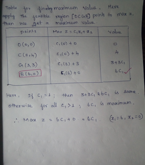 table for finding maximum value. Here apply the feasible region [OC GB] points to max z, we get points value then a maximum v