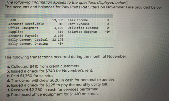 [The following information applies to the questions displayed below.) The accounts and balances for Paw Prints Pet Sitters on