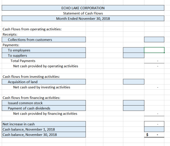 ECHO LAKE CORPORATION Statement of Cash Flows Month Ended November 30, 2018 Cash Flows from operating activities: Receipts: C