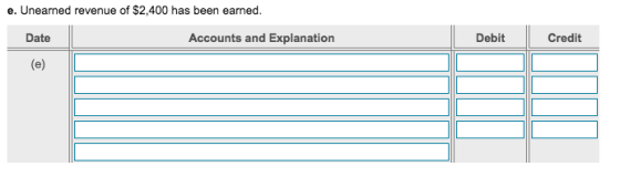 e. Unearned revenue of $2,400 has been earned. Date Accounts and Explanation Debit Credit