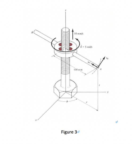 10 mm/s 6 = 5 rad/s 100 mm Figure 34