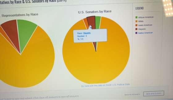 tatives by Race & U.S. Senators by Race (2011) LEGEND U.S. Senators by Race Representatives by Race African American White As