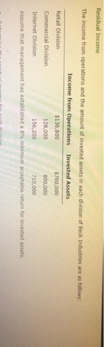 Residual Income The income from operations and the amount of invested assets in each division of Beck Industries are as follo