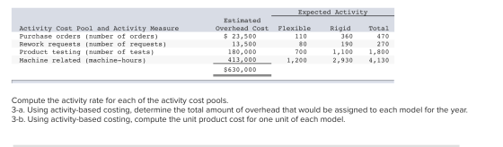 Activity Cost Pool and Activity Measure Purchase orders (number of orders) Rework requests (number of requests) Product testi