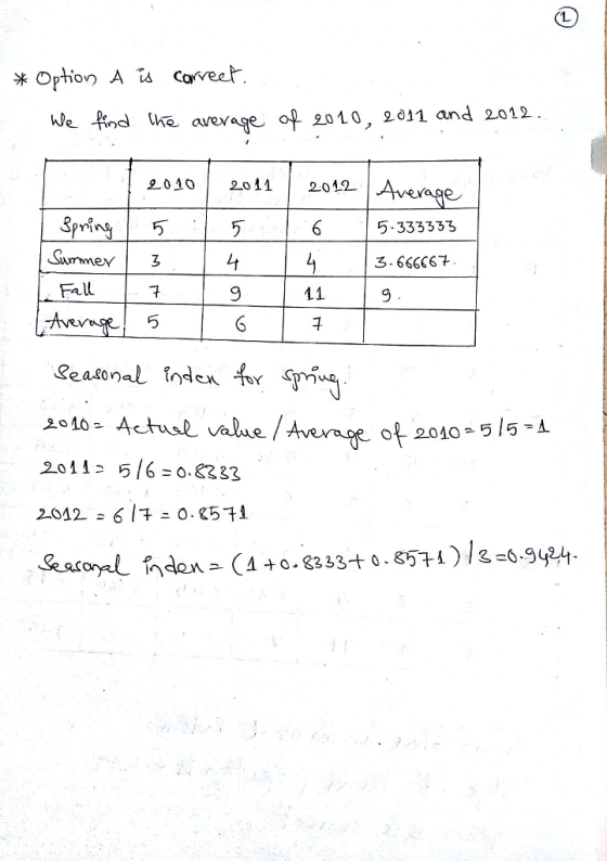 Option Ald car eer arevae of 2010, 2011 and 2012 2040 2011 2012 Ave Jprin 5 5.333333 Summer 3-666(6% Fall Seasonal index fY ף 2010-515 2011 5 /6-о.SZ33 ory! ndon (1+083 33to-8574)/2-6-9424