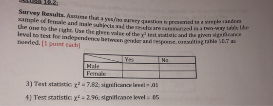 ion 10.2: Survey Results. Assume that a yes/ sample of female and male subjects and the results are summarized in a two-way t